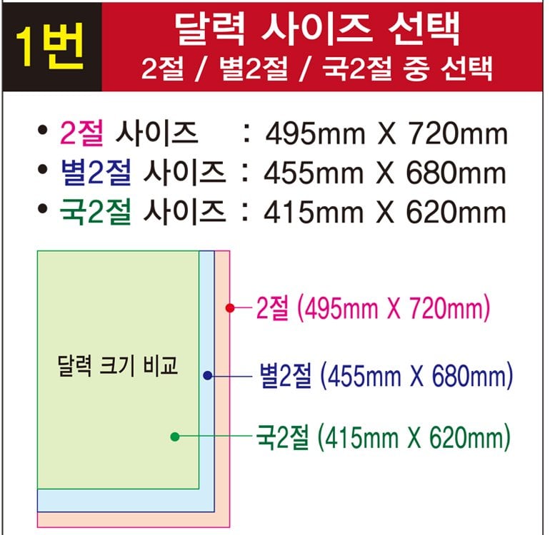 윤전달력 크기 비교 — 2절 495×720mm, 별2절 455×680mm, 국2절 415×620mm. 세 크기를 겹쳐 그린 비교 그림